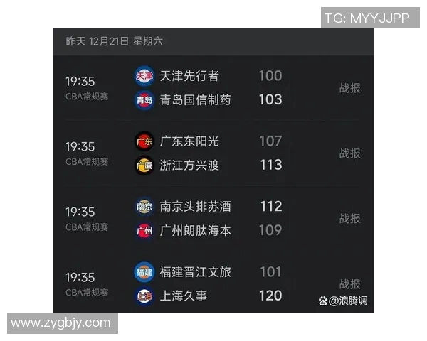 今晚CBA精彩对决广东队与福建队的比分预测与赛后分析